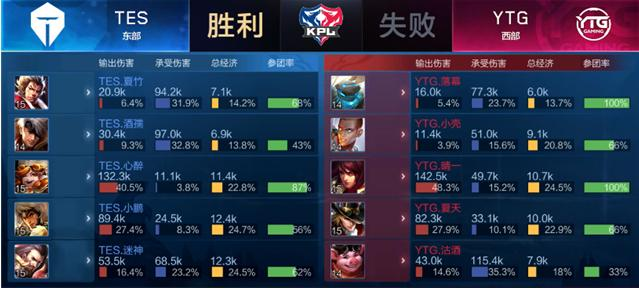 压与传控的 压与传控的